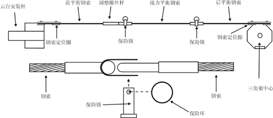 占美搖臂(JIMMY JIB)安裝指導(dǎo)圖解