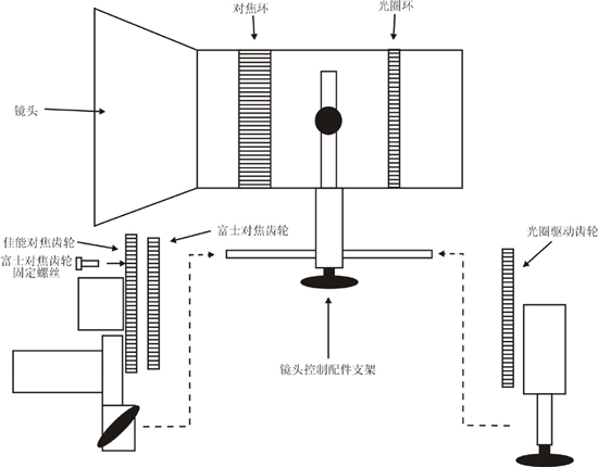 占美搖臂(JIMMY JIB)安裝指導(dǎo)圖解