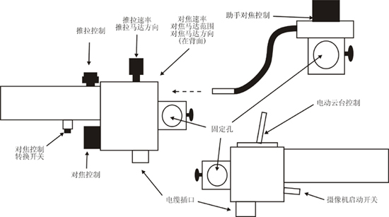 占美搖臂(JIMMY JIB)安裝指導(dǎo)圖解