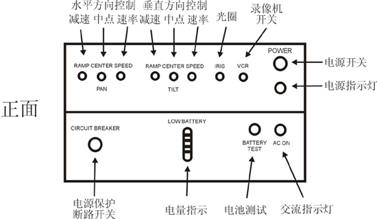 占美搖臂(JIMMY JIB)安裝指導(dǎo)圖解