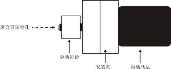 占美搖臂(JIMMY JIB)安裝指導(dǎo)圖解